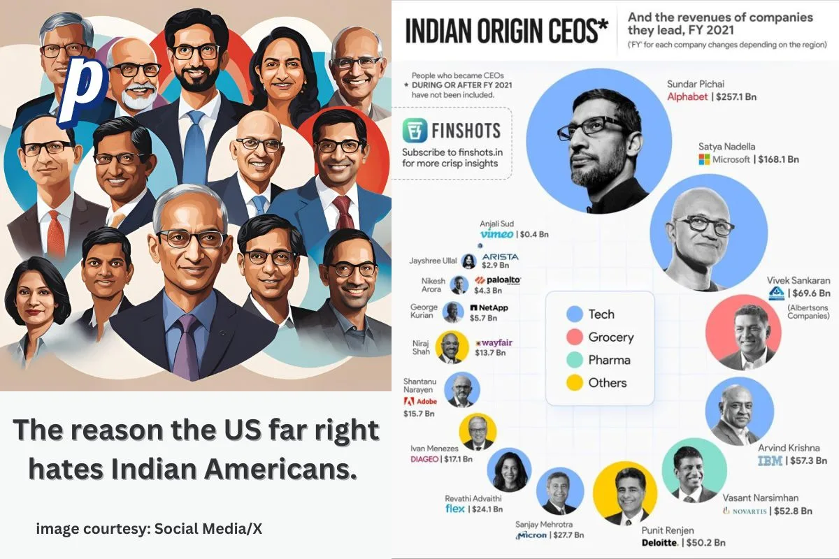 India orgin Ceos