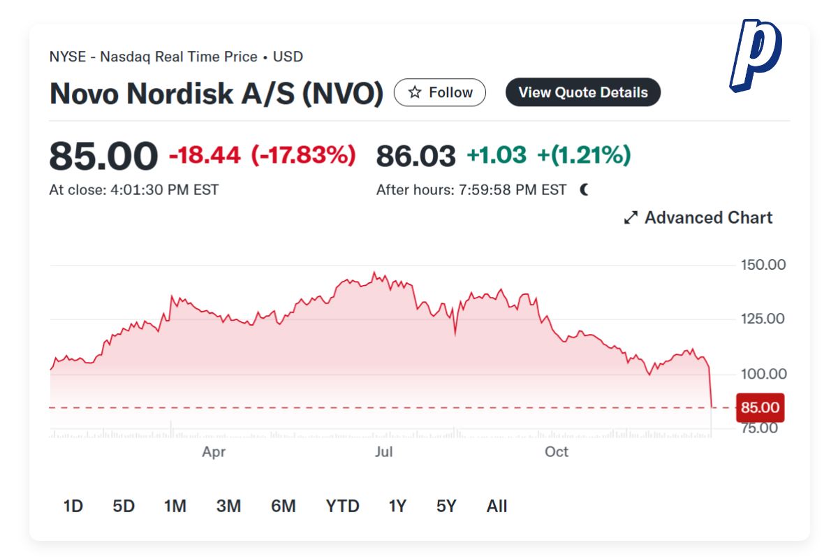 Novo Nordisk