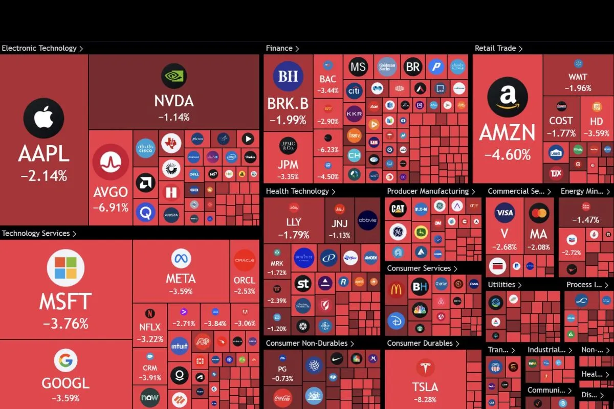 US stock market